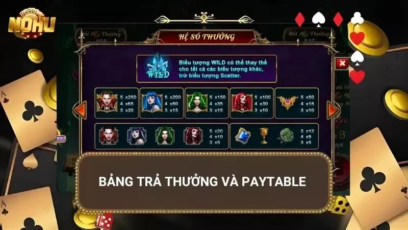 Paytable hiển thị giá trị từng biểu tượng theo phong cách gothic
