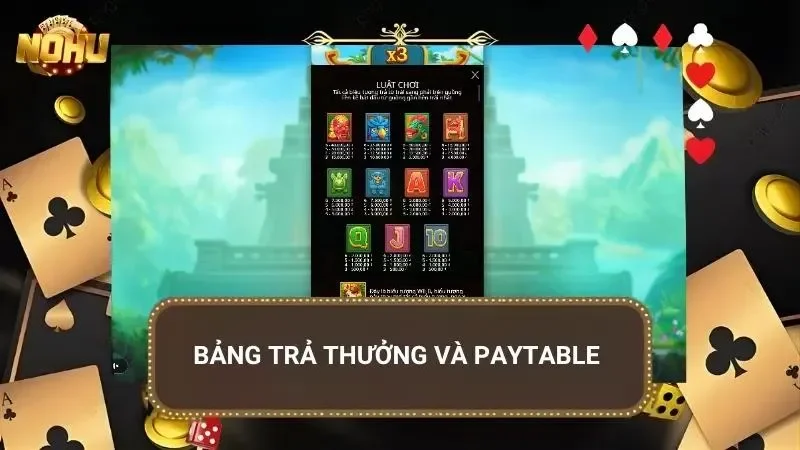 Paytable hiển thị giá trị biểu tượng và mức thưởng từng tổ hợp